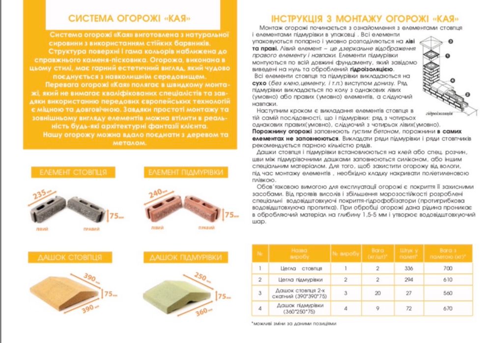 Цегла Кая підмурівка червона АКЦІЯ