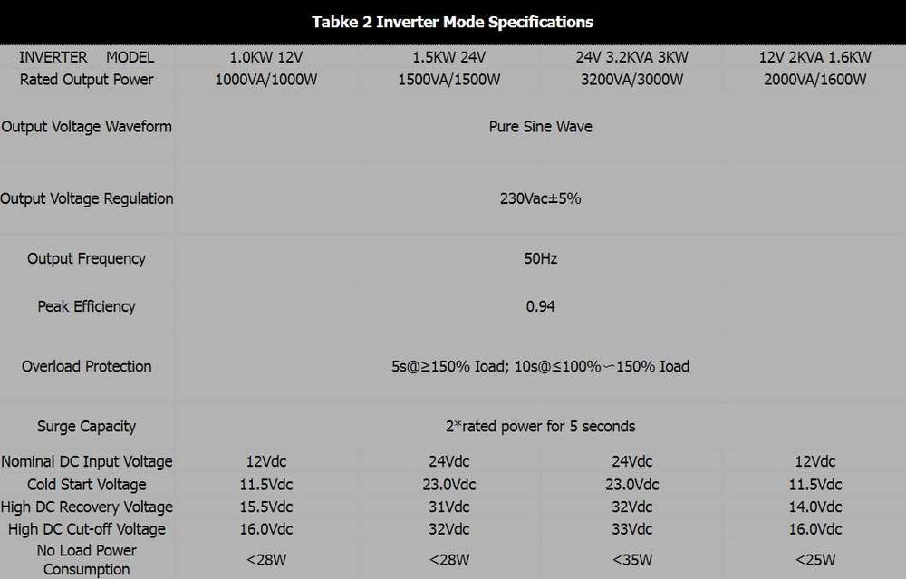 Гібридний інвертор PowMr 3.2kw 24v + LiFePo4 АКБ 25.6V 100Ah
