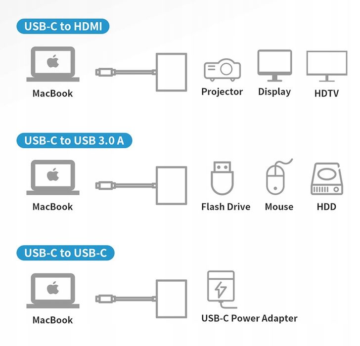 Adapter Kabel usb-c hdmi hub 3w1 usb typ c usb full hd mhl 4k xshop