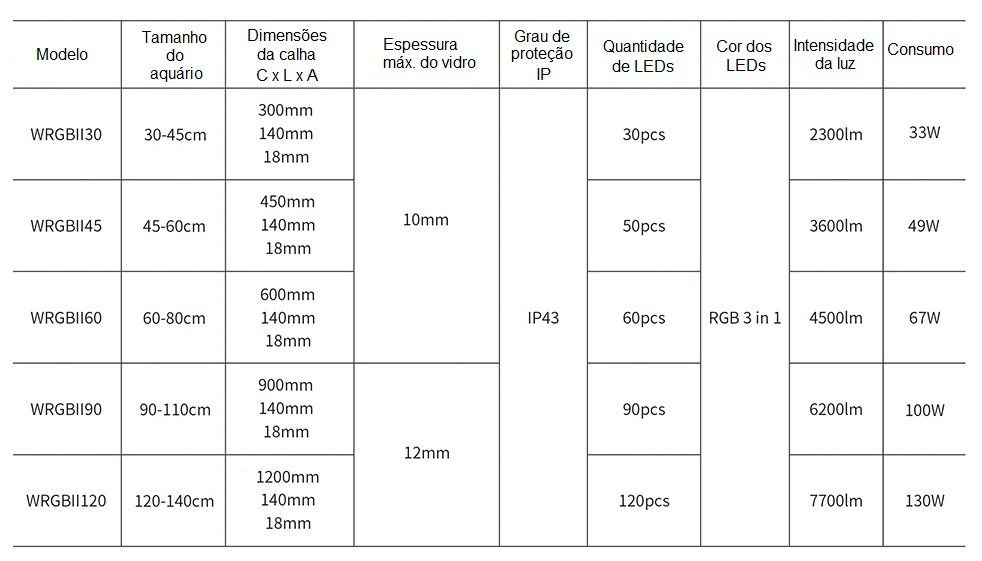 Iluminação LED para aquários plantados WRGB60-II Chihiros