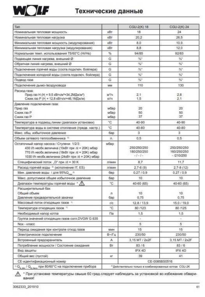 Газовий двох контурний котел Wolf CGU-2K-24