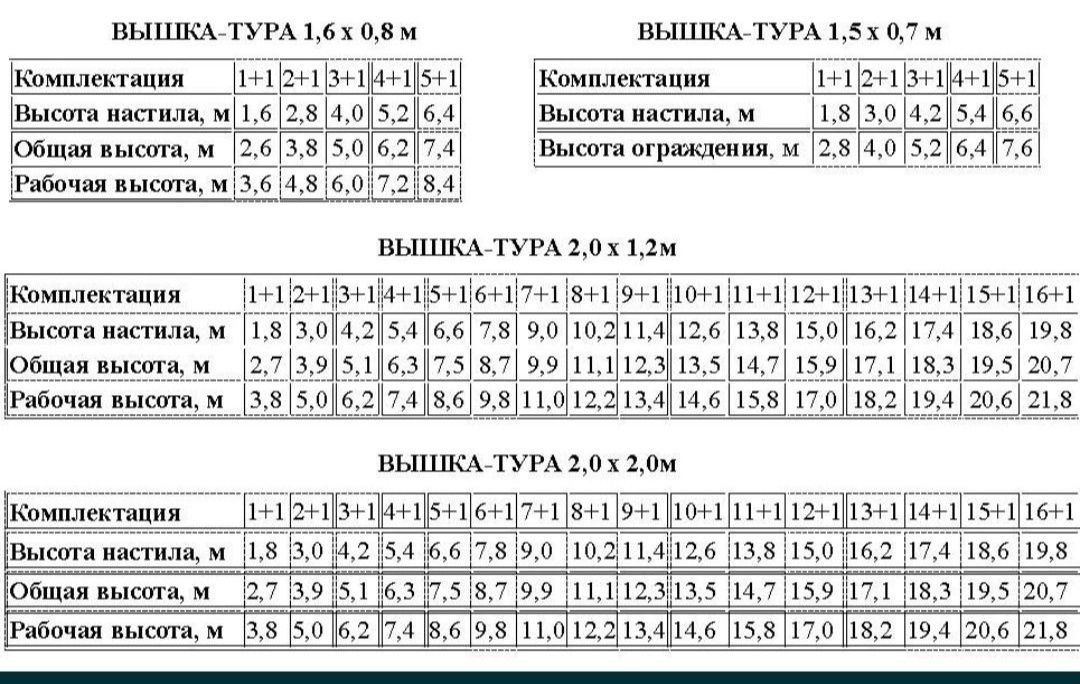 Вишки-тури,драбини krause,леса продаж оренда 1,6х0,8; 1,7х0,8;2×1,2;2×