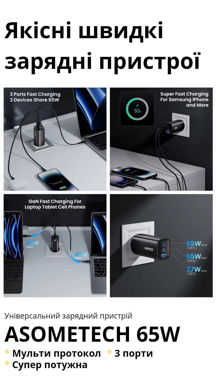 Якісна Швидка зарядка для телефону, Asometech 65w Самсунг Айфон Ксяомі
