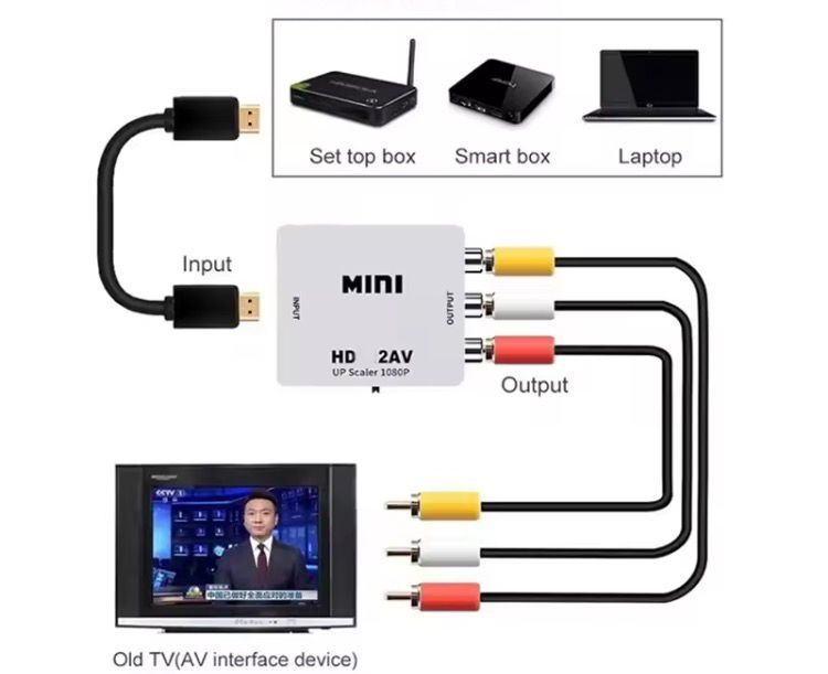 Конвертер / адаптер HDMI в AV RCA 1080P