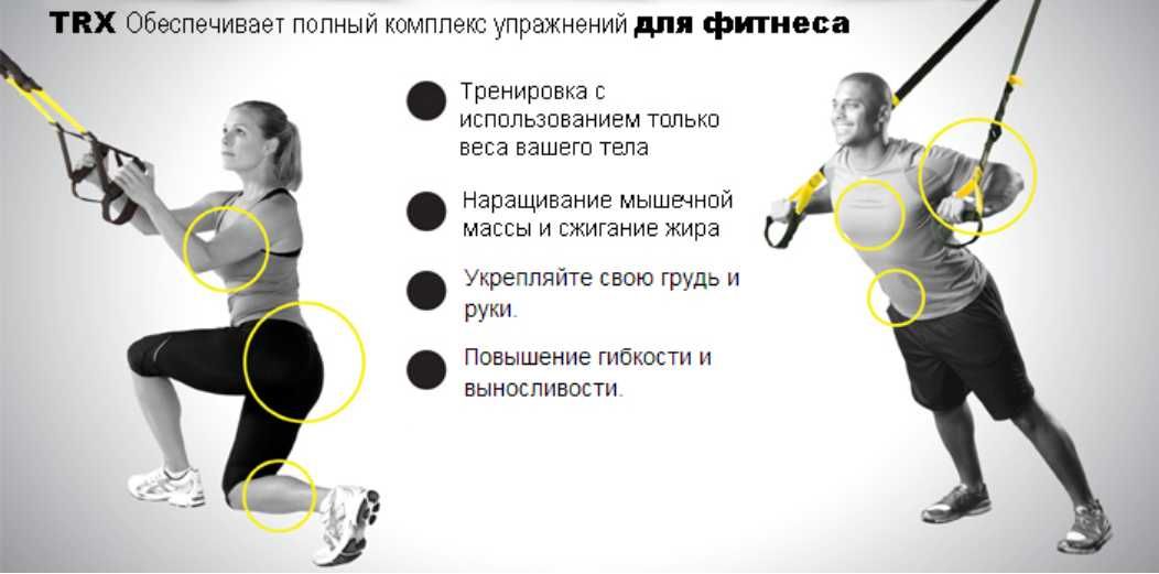 Петлі тренувальні для фітнеса подвесные петли trx опт розница дроп