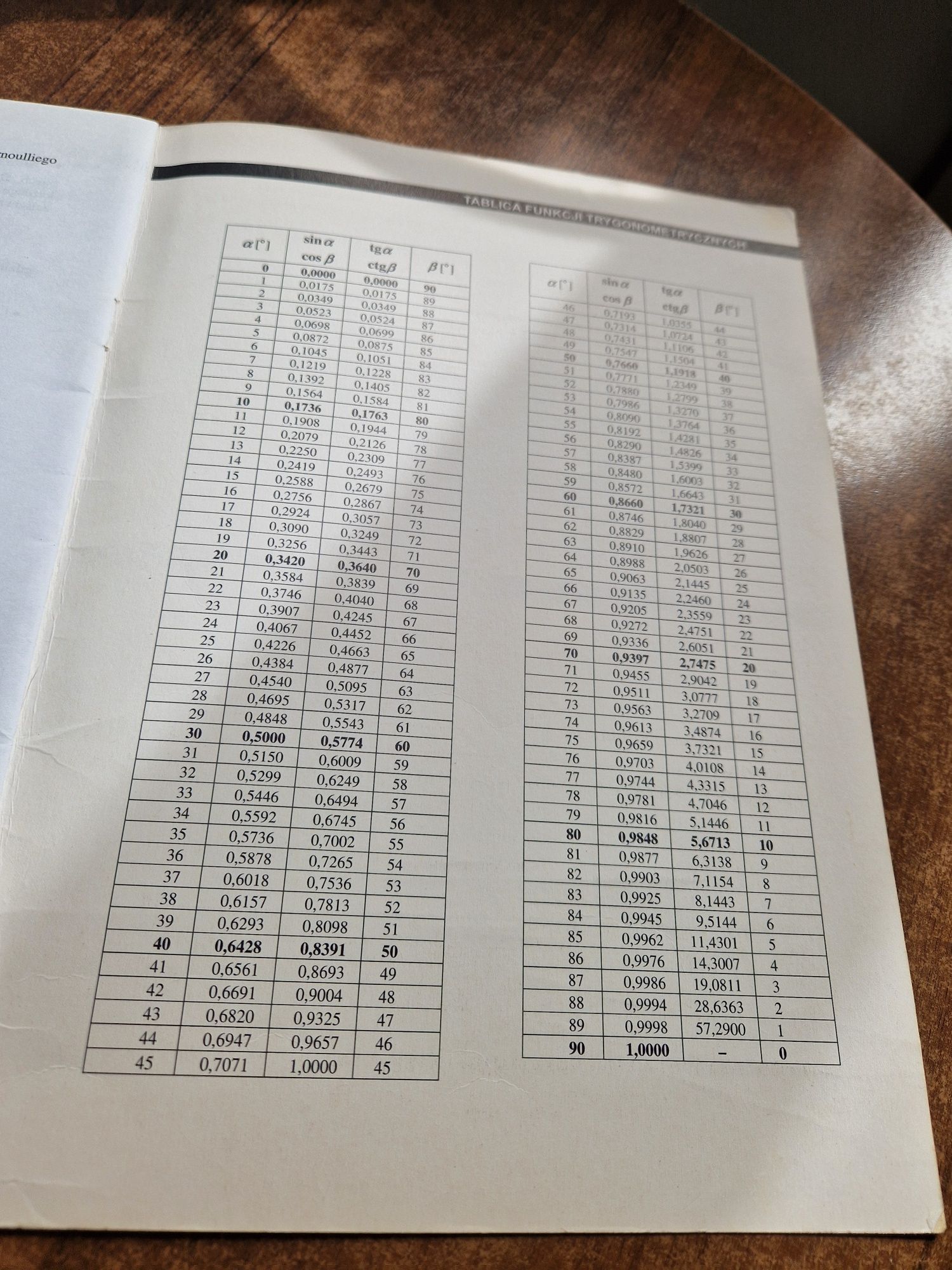 Zestaw wybranych wzorów matematycznych CKE