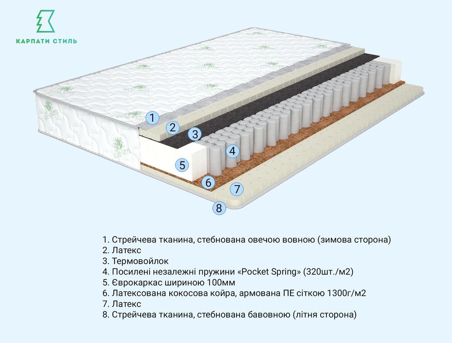 Високоякісні матраци в Івано - Франківську!