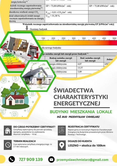 Świadectwo charakterystyki energetycznej audyty
