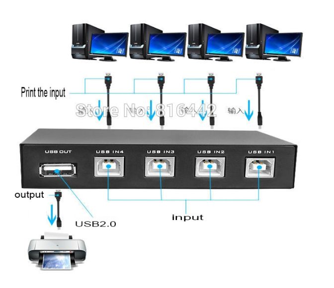 Перемикач/свіч на 4 порти USB для шарингу принтерів сканерів MT-1A4B