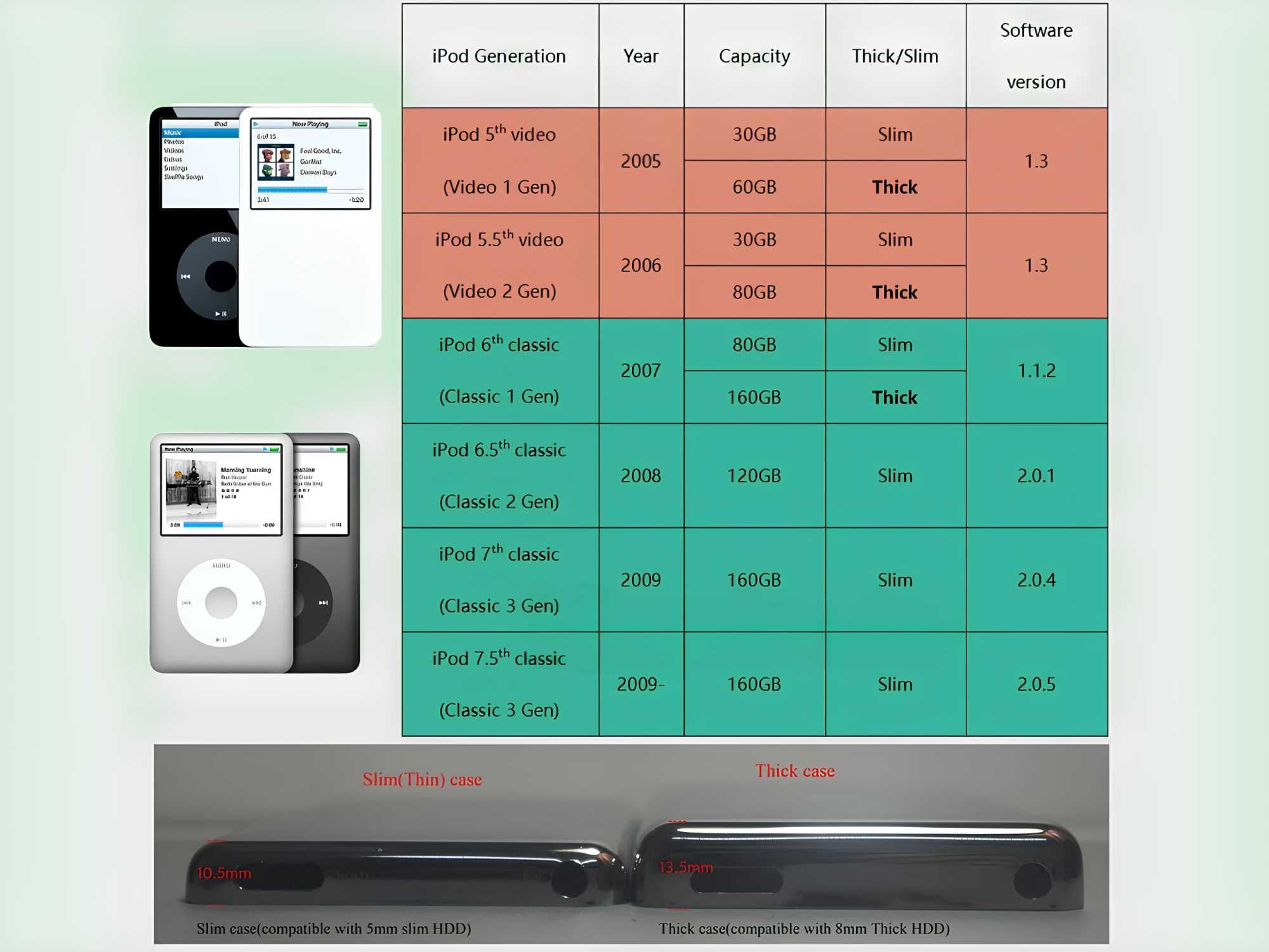 Адаптер SD iFlash Solo 2025 для iPod Classic Video 5/5.5/6/7/7.5 НОВИЙ