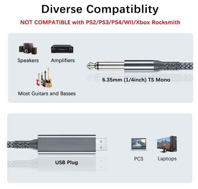 Kabel USB A do Jack 6.35mm w oplocie 2m Elebase