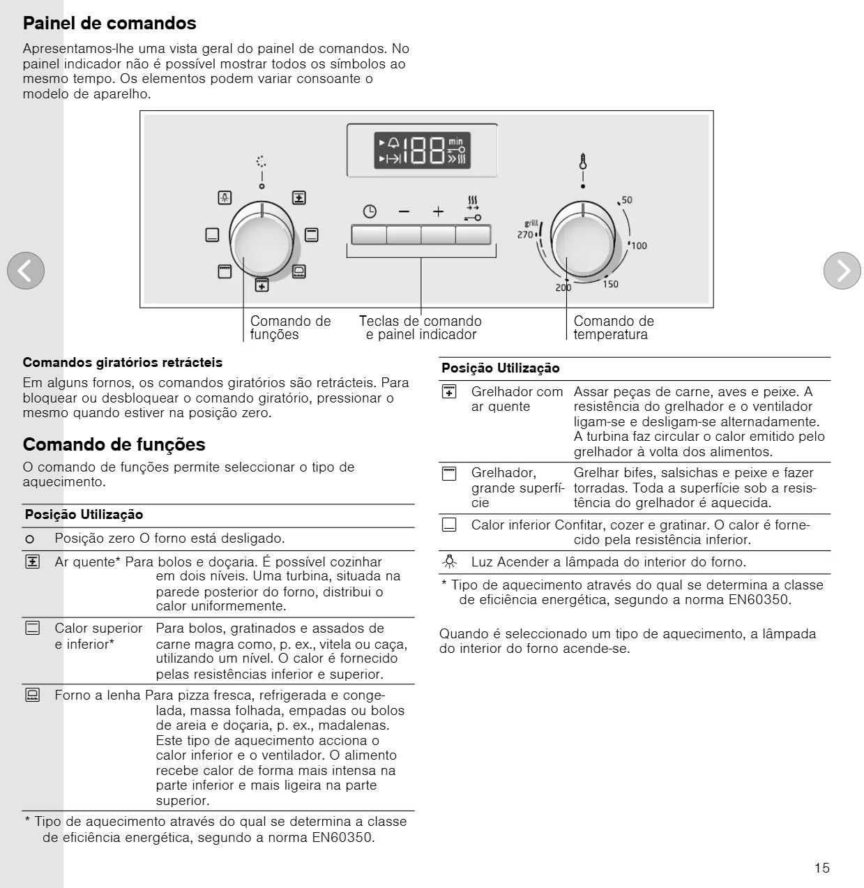 Forno Balay Usado - A funcionar Bem