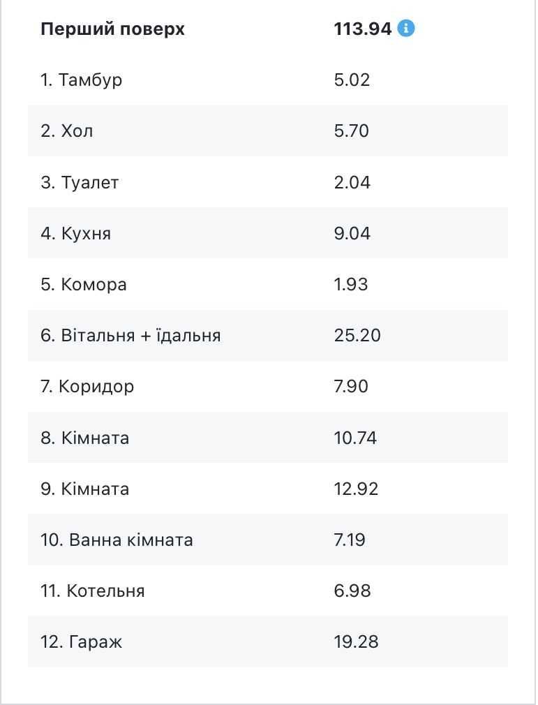 Продається КРУТИЙ будинок у гарному місці.