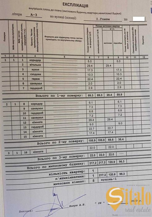 Продаж 5 кімнатного будинку, котеджа в Зубрі біля Рафаеля