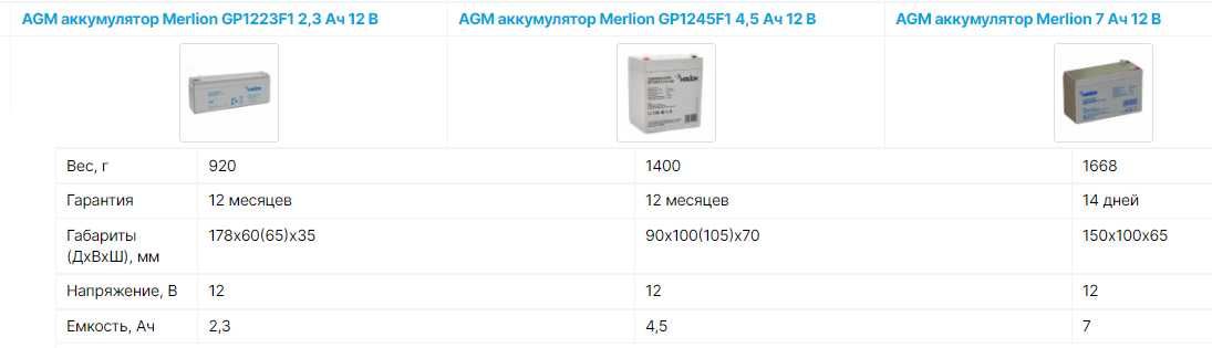 AGM аккумулятор Merlion для эхолота, ИБП, разная ёмкость  от 3,3 Ач