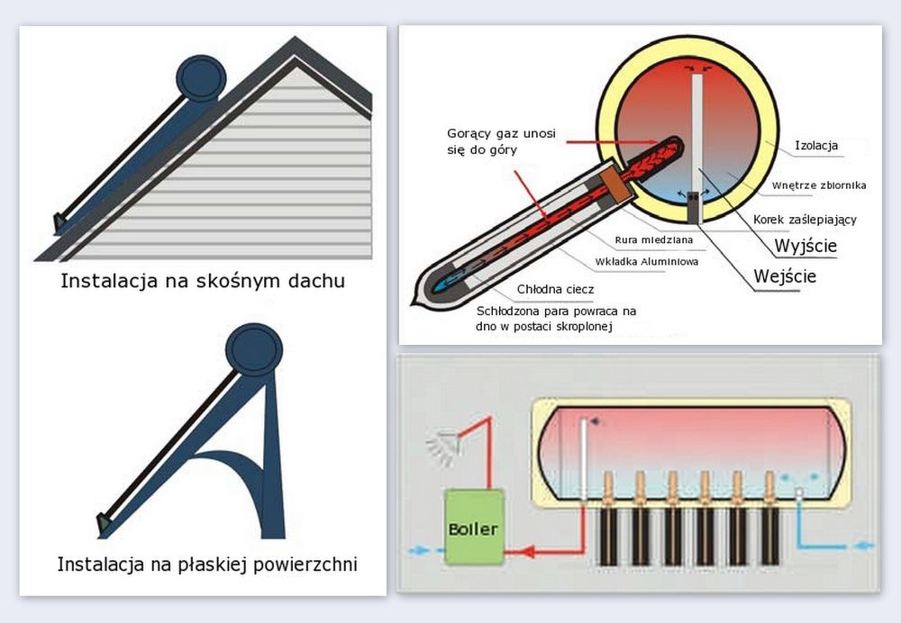 Kolektor słoneczny H2OSolar 100, 150, 200, 250, 300 INOX-ALU PREMIUM