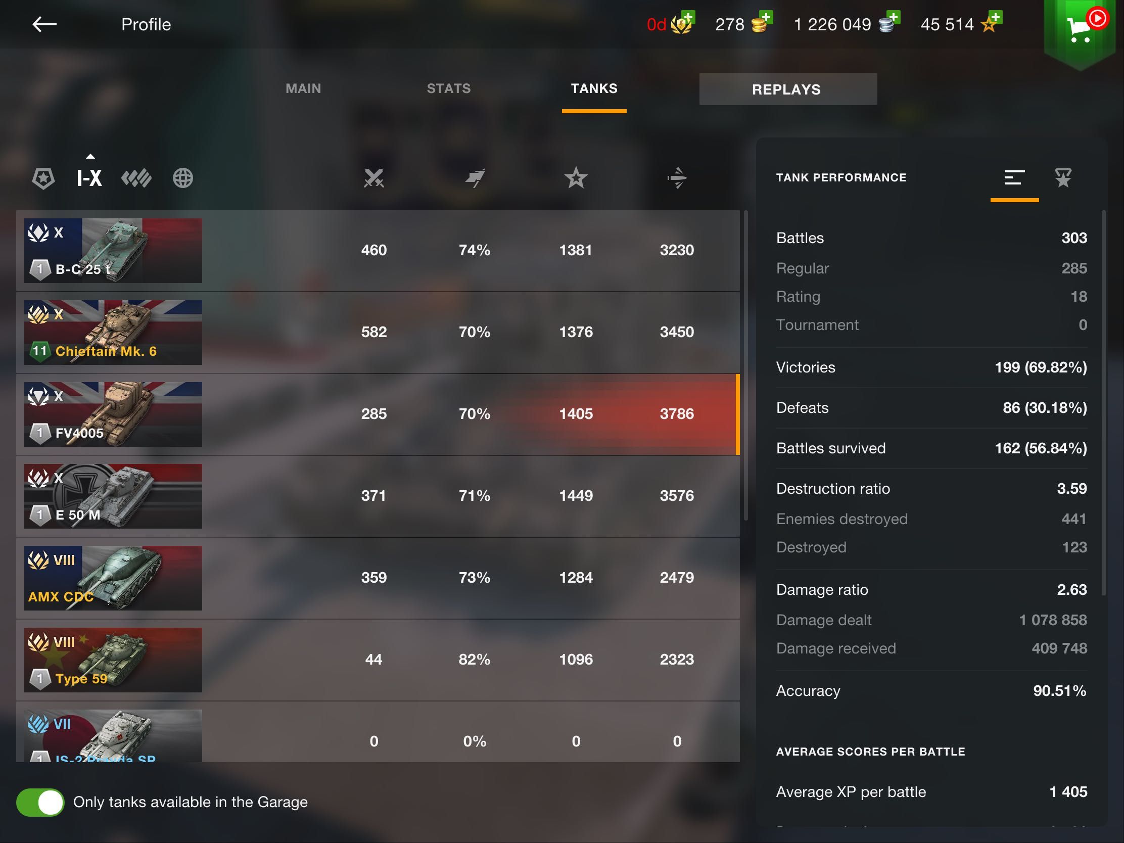 Акаунт Wot blitz з прем 10lvl та 70%+ середній урон 3000+ по акаунту