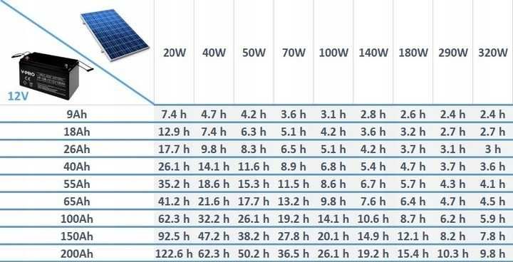 Zestaw solarny, domowa elektrownia SINUS PRO ULTRA 6000