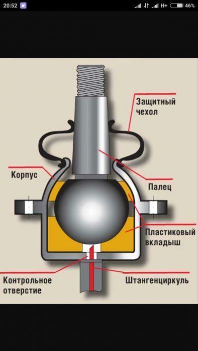 Ремонт и восстановления Стоек амортизаторов шаровых опор и наконечнико