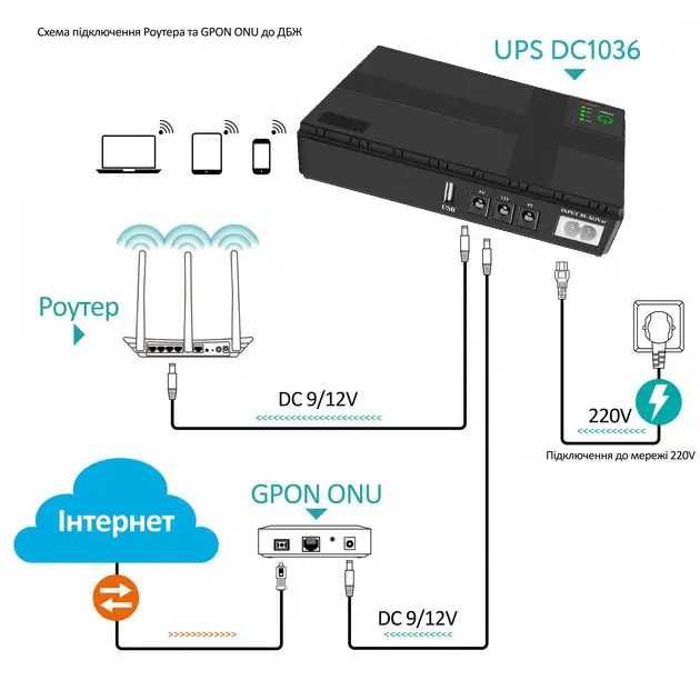 ИБП для роутера, модема UPS 14000 mAh 18W, 5V/9V/12V,Упс бесперебойник