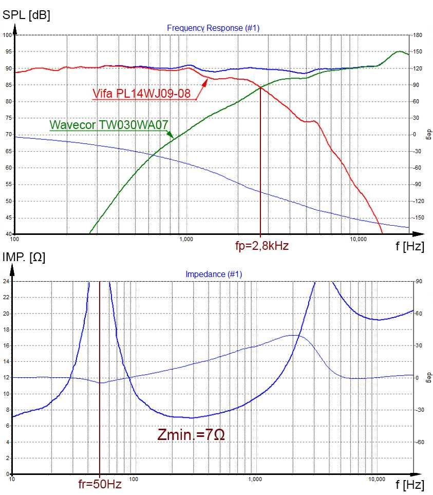 Kolumny głośnikowe monitory Hi-End Vifa Wavecor