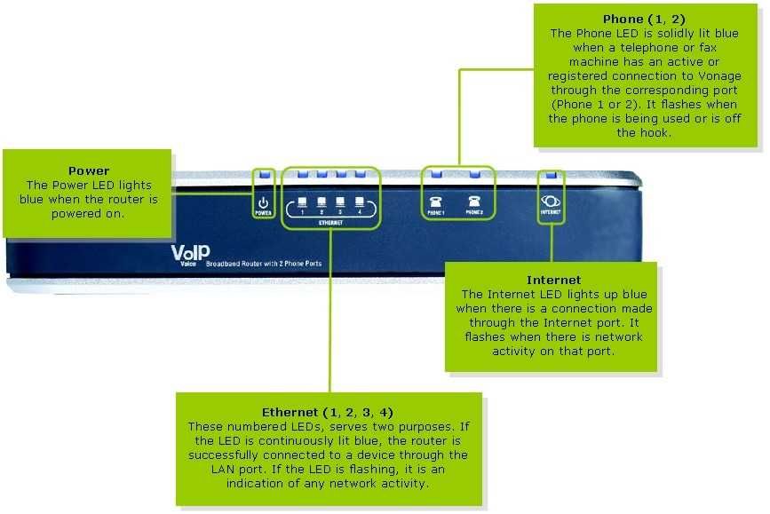 Linksys / Cisco RTP300 Router WiFi tel za free