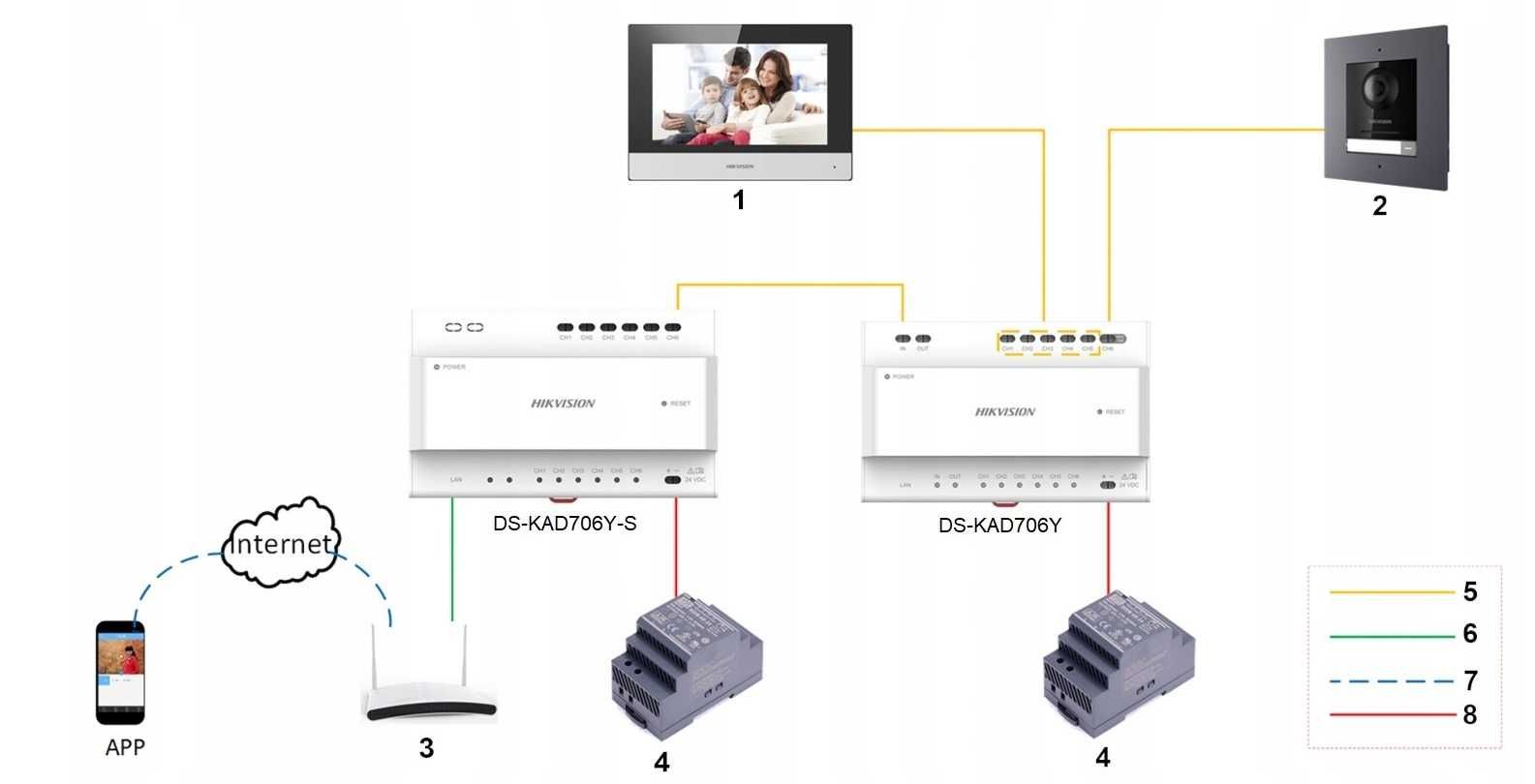 Wideodomofon DS-KD8003Y-IME2 Hikvision