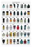 Perfumy oraz kosmetyki