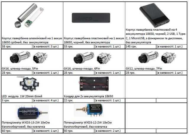 Електронні модулі, БП, DC-DC конвертери, PowerBank та інше, розпродаж!