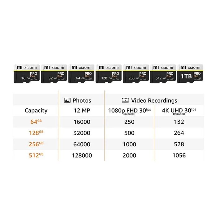 Xiaomi та SONY карта пам’яті флешка micro SD Card TF  256 512 Гб USB