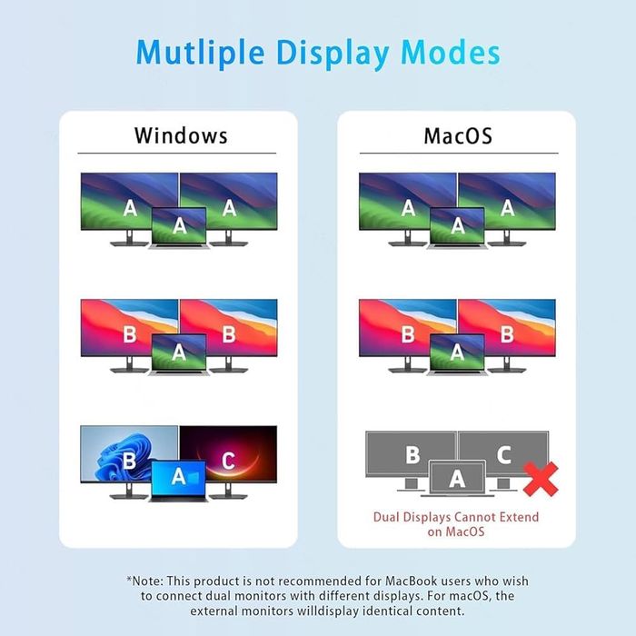 Adapter USB C na Dual HDMI, adapter 4 w 1 USB C na HDMI 4K 60 Hz