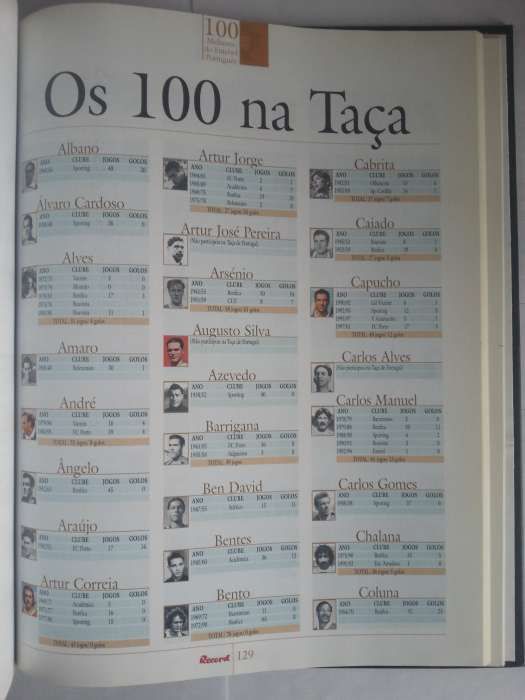 100 Melhores do Futebol Português (Vol.1+Vol.2)