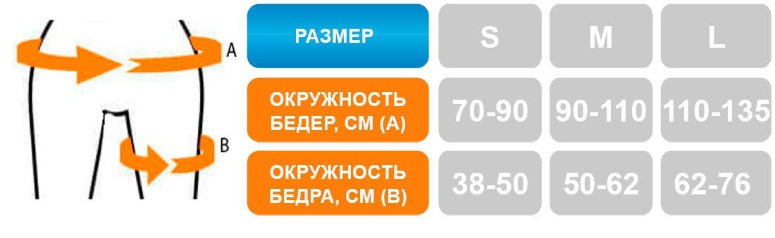 Ортез тазобедренного сустава Hip one
