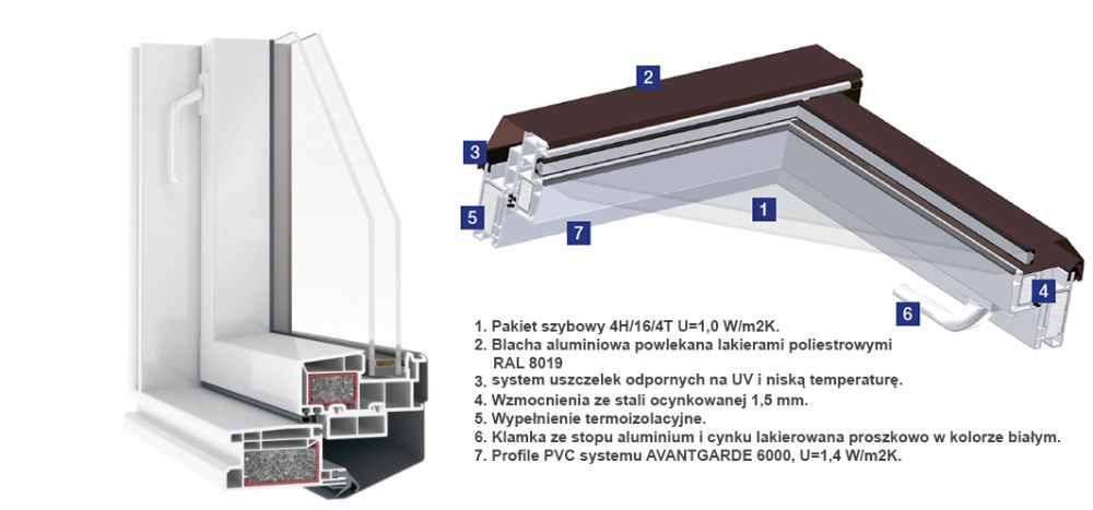 NOWE Okna dachowe PCV SkyFenster 55x78 66x118 78x118 78x140 + KOŁNIERZ