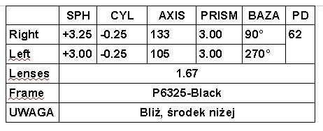 Okulary korekcyjne pryzmatyczne, korekta zeza