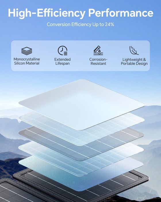 WASTDE Przenośny ładowarka słoneczna 15 W, ładowarka solarna USB