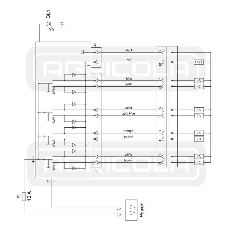 Rozdzielacz elektryczny 4 sekcyjny 40L 12V + panel