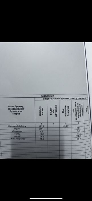 Продам будинок з великим участком та городом