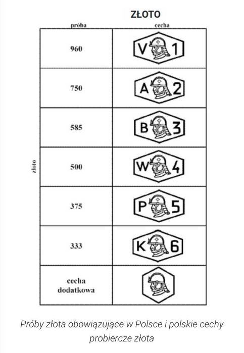 ZŁOTE Obrączki PARA-PR 585 5mm Hit! Wszystkie rozmiary jedna Cena !