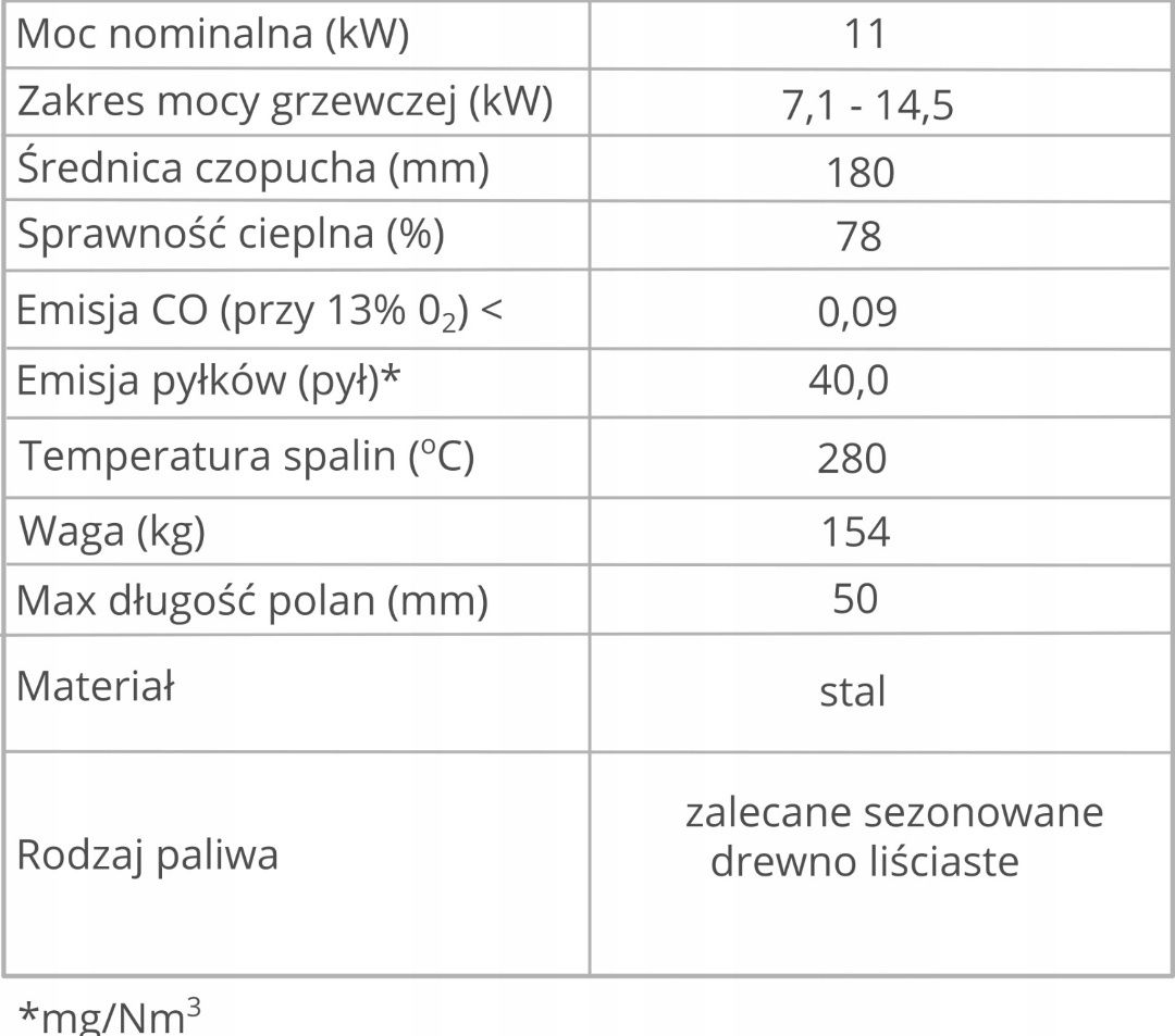 Wkład kominkowy BLANKA eko- projekt dolot NOWY