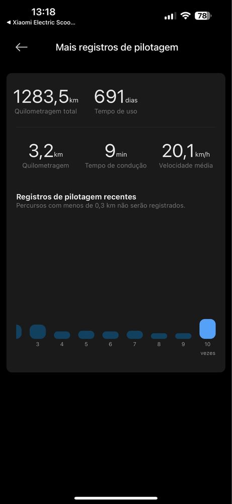 Xiaomi Electric Scooter 4 Ultra