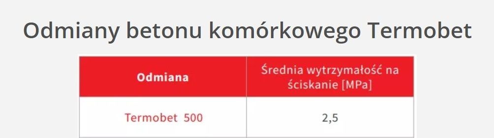 Suporeks Gazobeton 24 x 24 x 59 Solbet Termobet płatność po dostawie