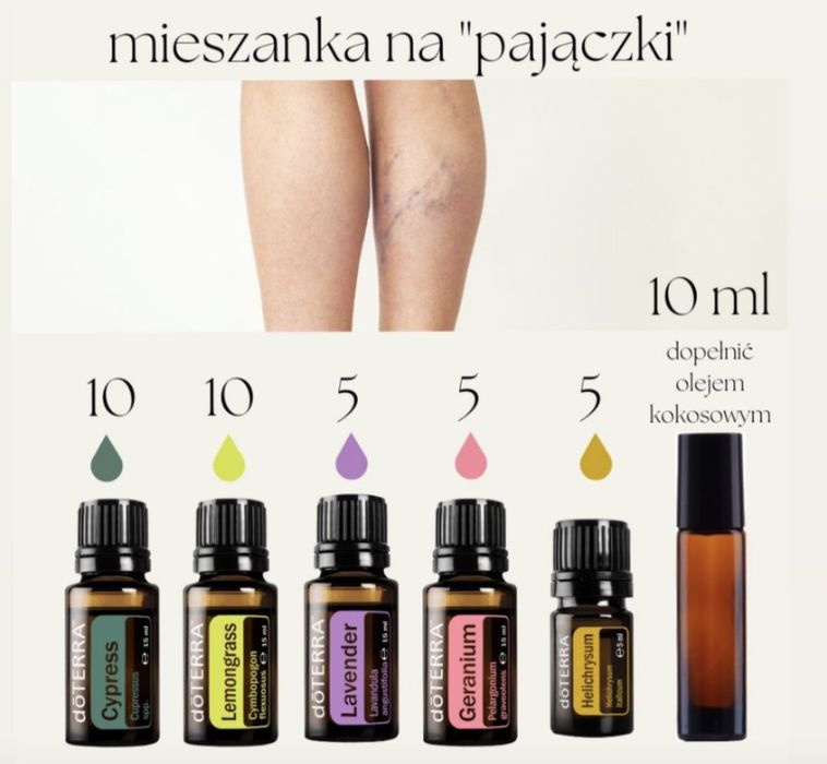 Olejki pielęgnacyjne do skóry rezerwacja