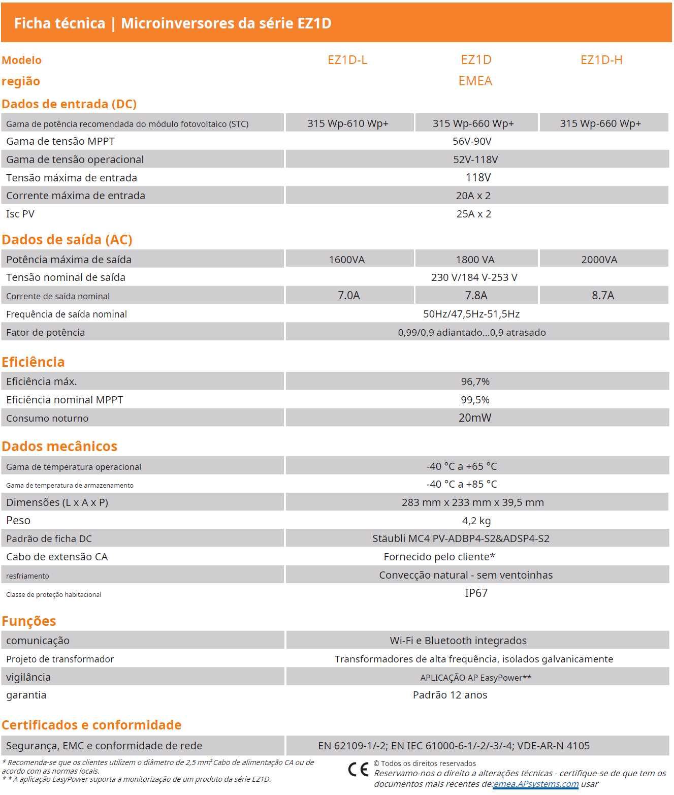 Inversor Fotovoltaico/Solar 1800W - Série EZ1D Sistema Solar