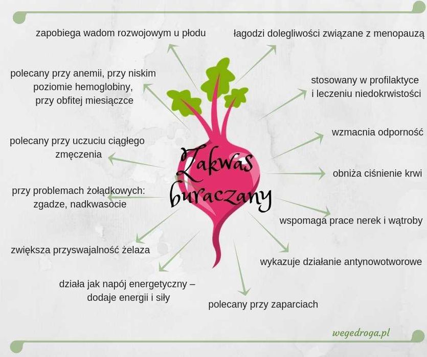 jajka wiejskie,zakwasy z buraka,babka ziemniaczana,makowce ,dowoz