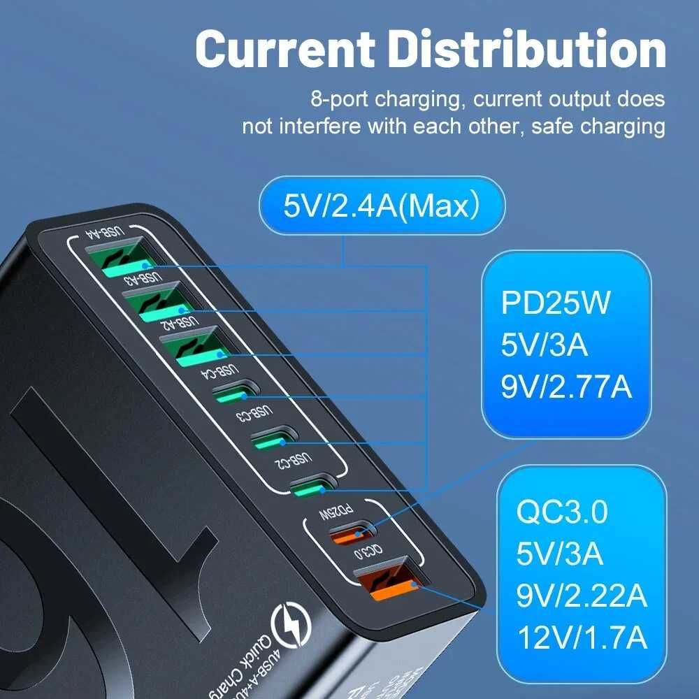 8 portowa ładowarka 4xUSB-A +4xUSB-C