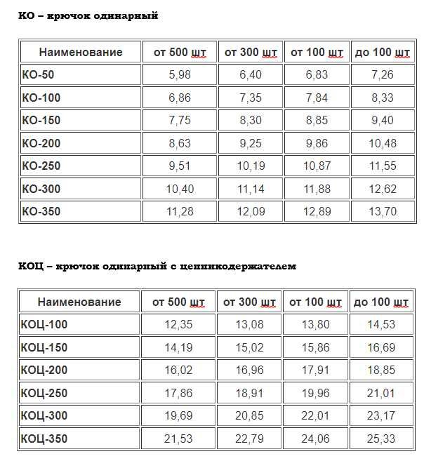 Крючок торговый на перфорацию, сетку, штангу (гачок торгівельний)