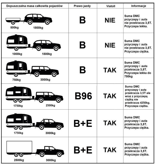 Wynajem przyczep dla koni  1000kgDMC na kat B  Solnica Gdansk Elblag