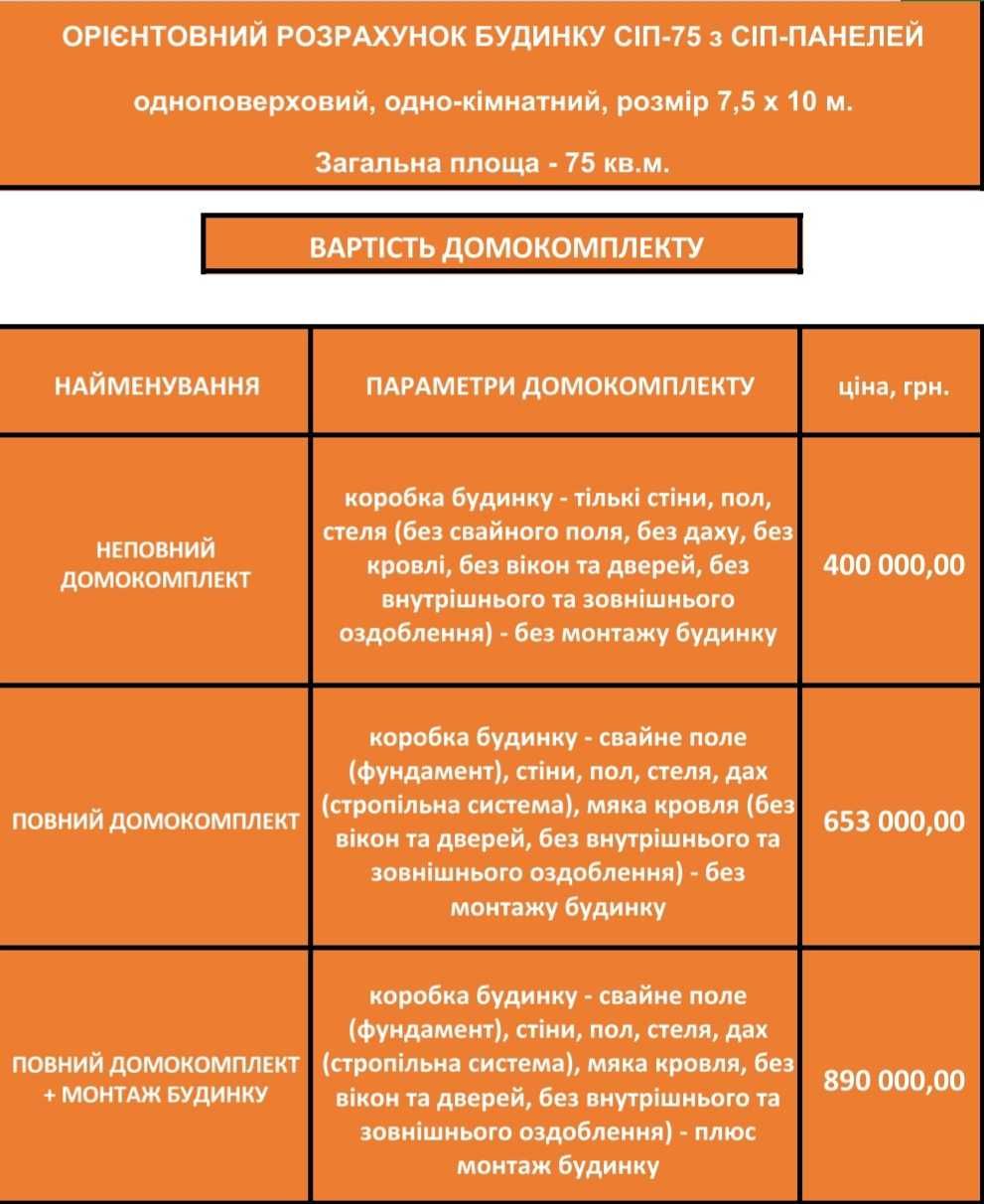 СІП-75 - СІП будинок на 75 кв. м. (одноповерховий, 2-кімнатний)