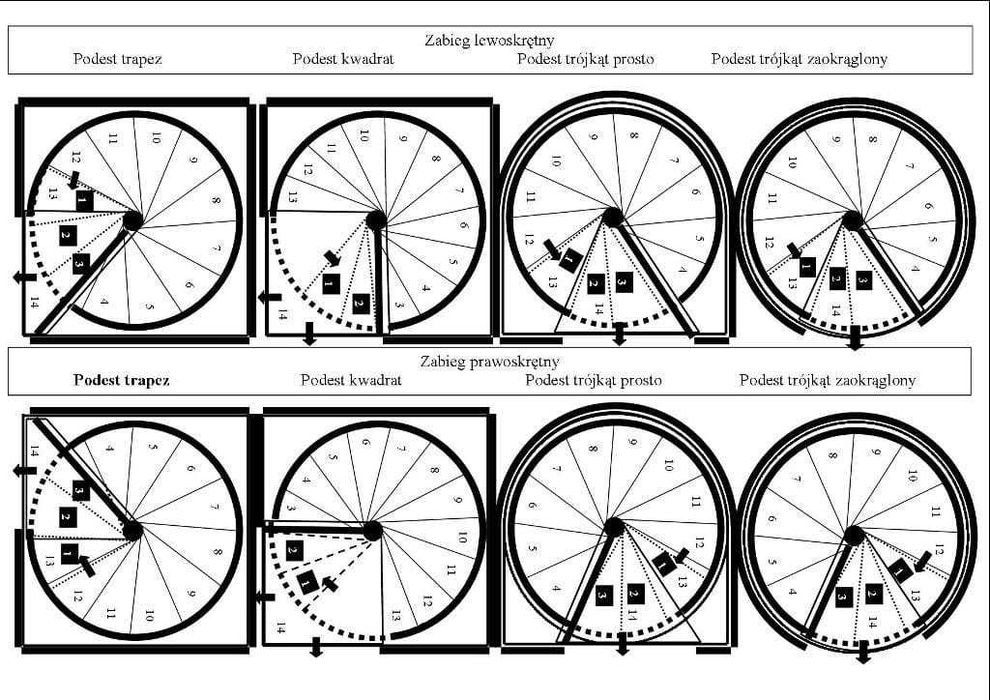 Schody Kręcone Spiralne DUDA Model OSLO KUTE 110 cm
